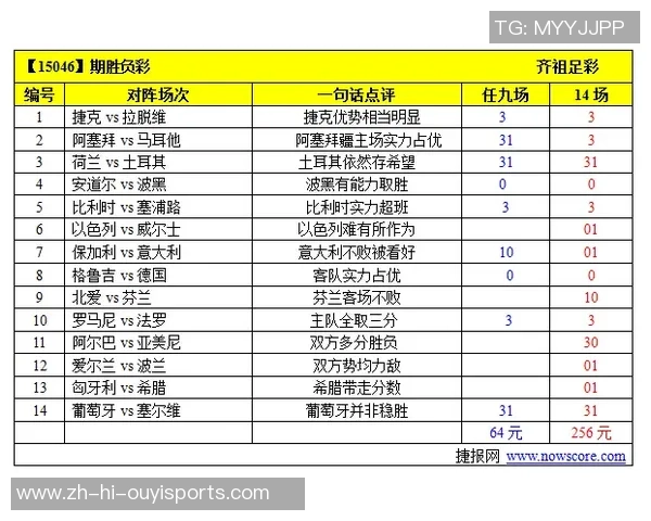盘口分析莱昂与桑托斯拉古纳的对决走势与投注建议 盘口分析莱昂与桑托斯拉古纳的对决走势与投注建议